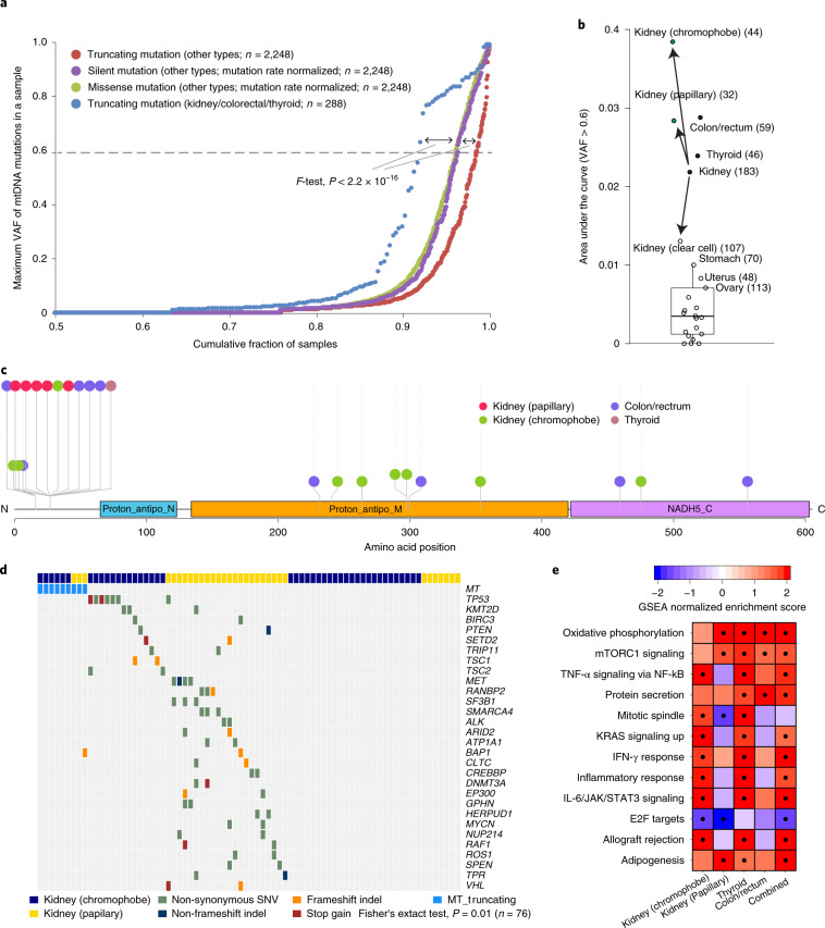 PMC7058535 – Fig3