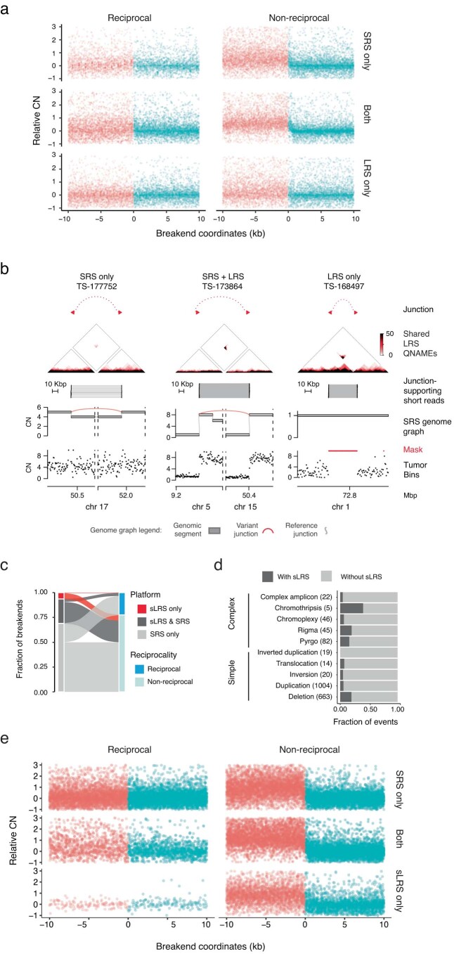 PMC10703688 – Fig11