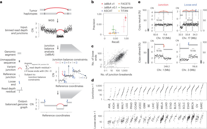 PMC10703688 – Fig1