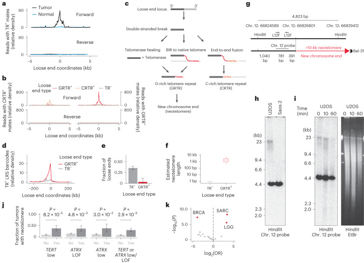 PMC10703688 – Fig3