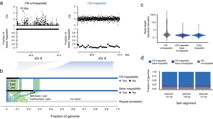 PMC10703688 – Fig7