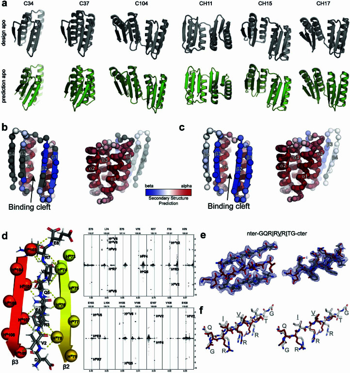 PMC11288891 – Fig12