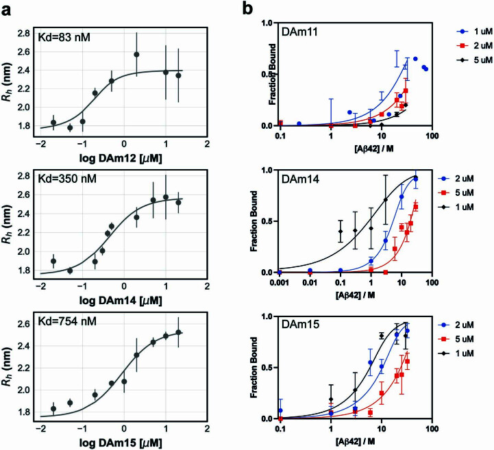 PMC11288891 – Fig14