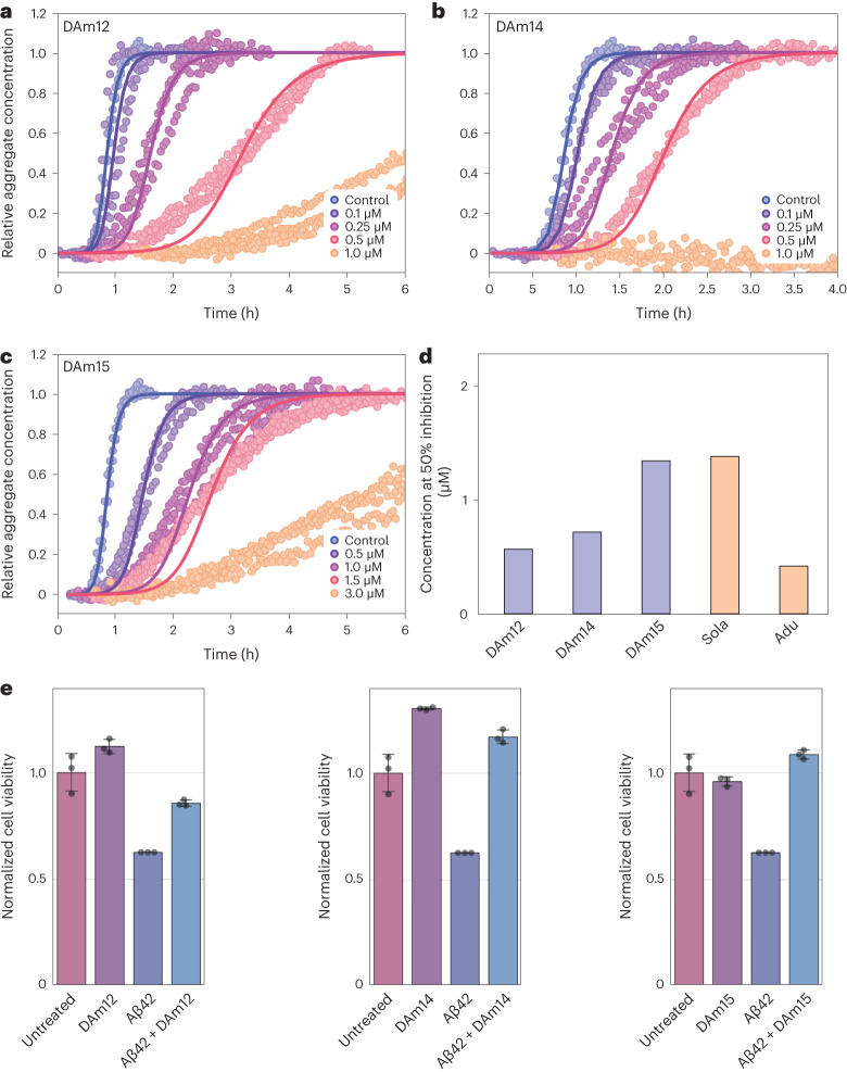 PMC11288891 – Fig6
