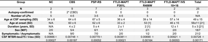 41591_2022_2075_Tab1_ESM