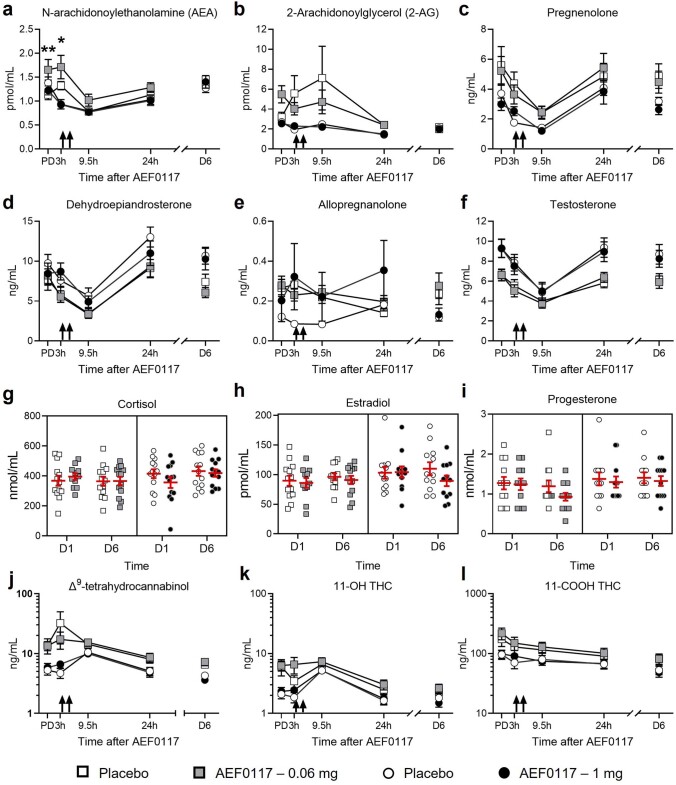 PMC10287566 – Fig14
