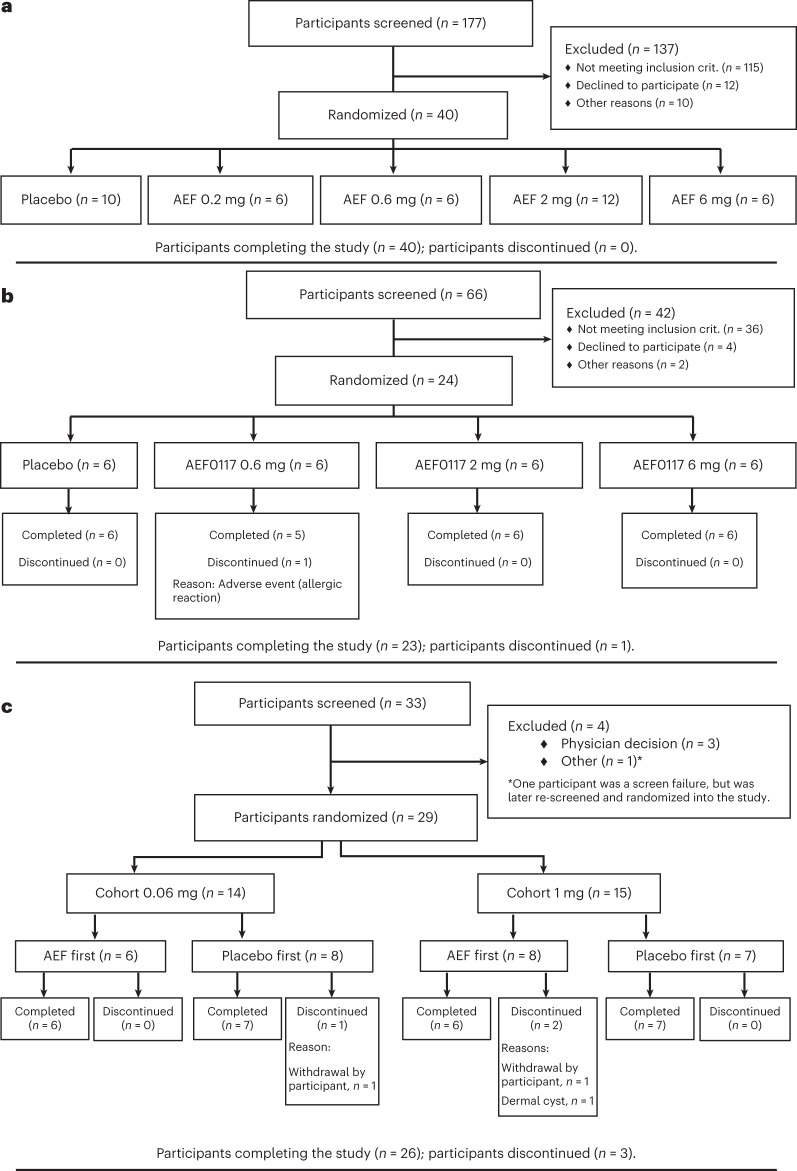 PMC10287566 – Fig2