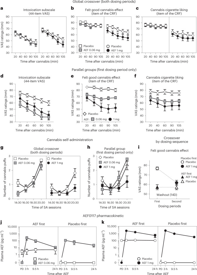 PMC10287566 – Fig3