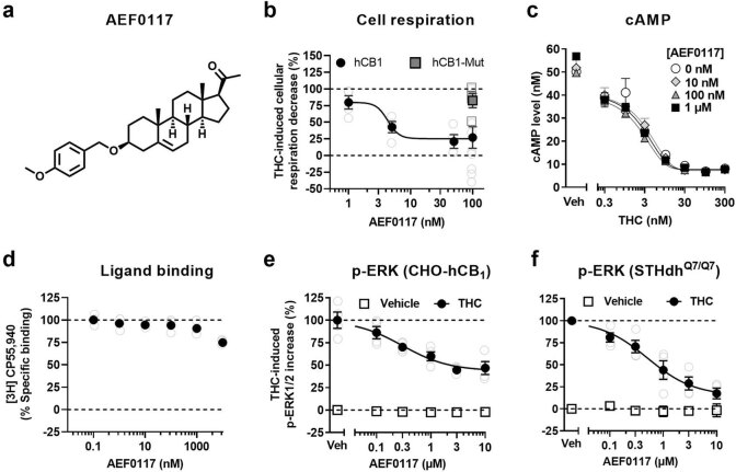PMC10287566 – Fig5