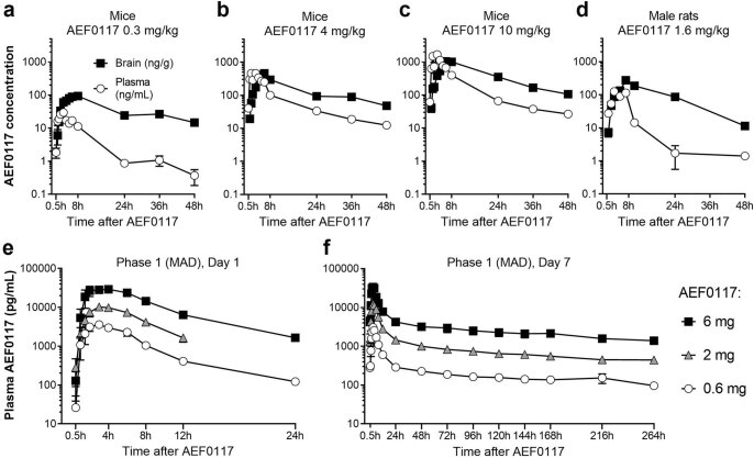 PMC10287566 – Fig6
