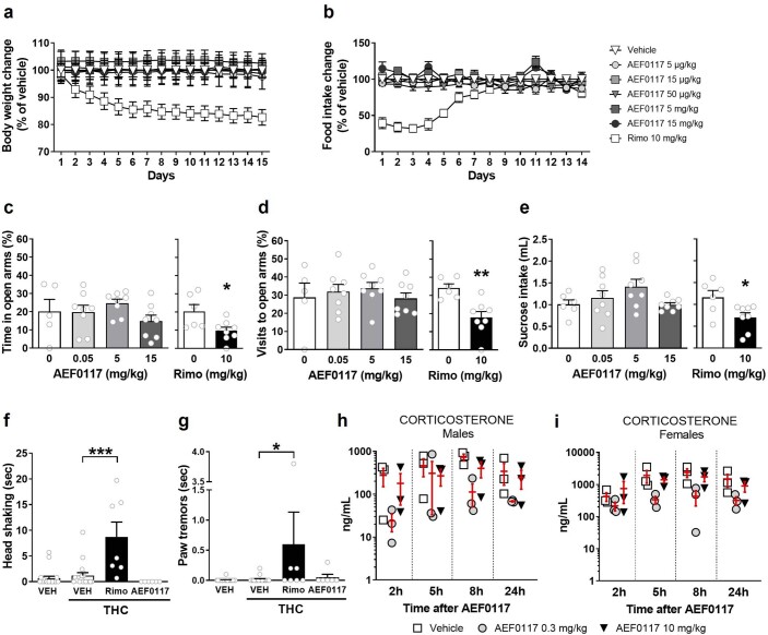 PMC10287566 – Fig7