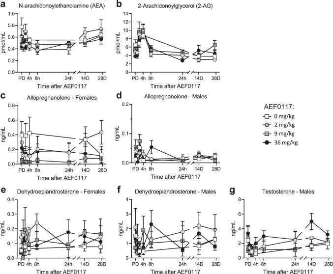 PMC10287566 – Fig9