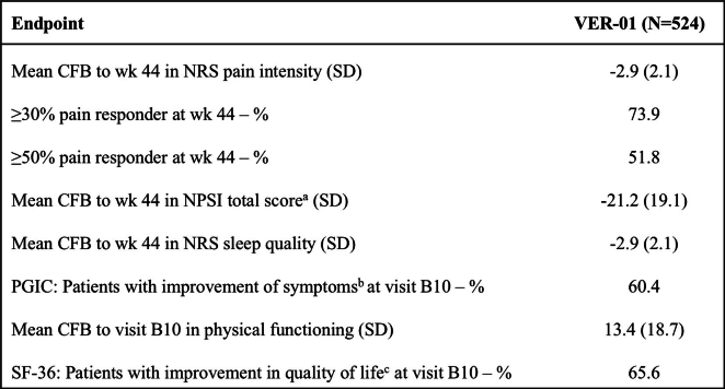 41591_2025_3977_Tab4_ESM