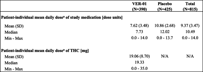 41591_2025_3977_Tab5_ESM