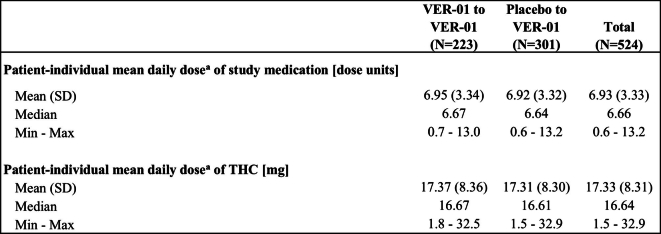 41591_2025_3977_Tab6_ESM