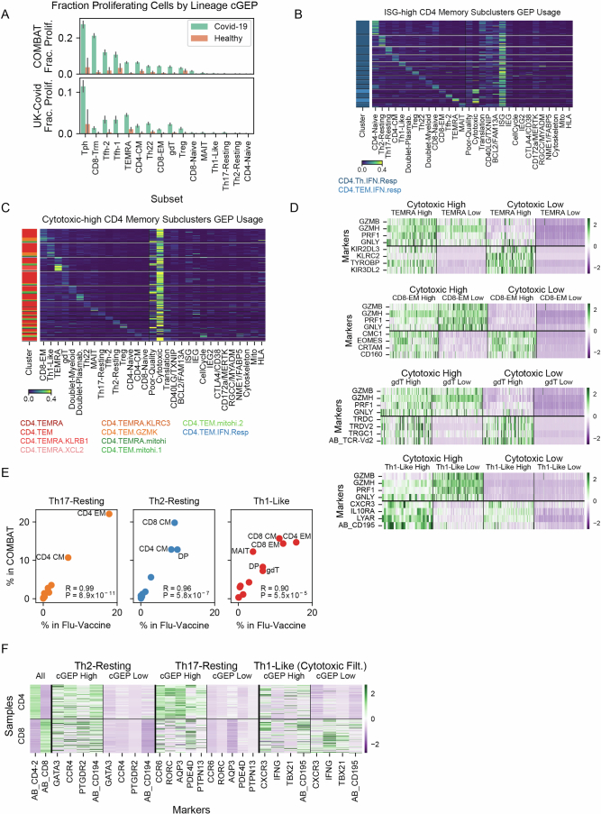 PMC12446064 – Fig10