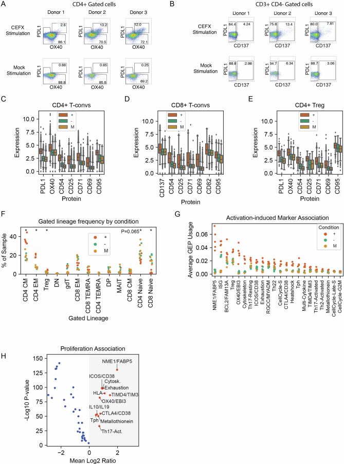 PMC12446064 – Fig11
