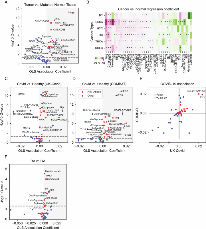 PMC12446064 – Fig13