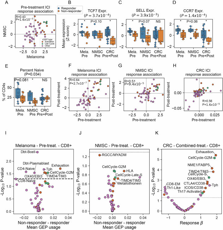 PMC12446064 – Fig14