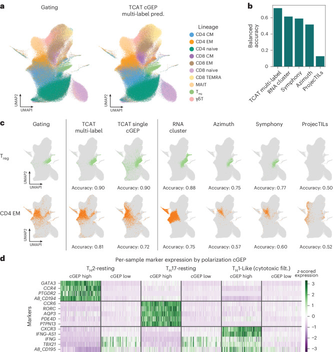 PMC12446064 – Fig2