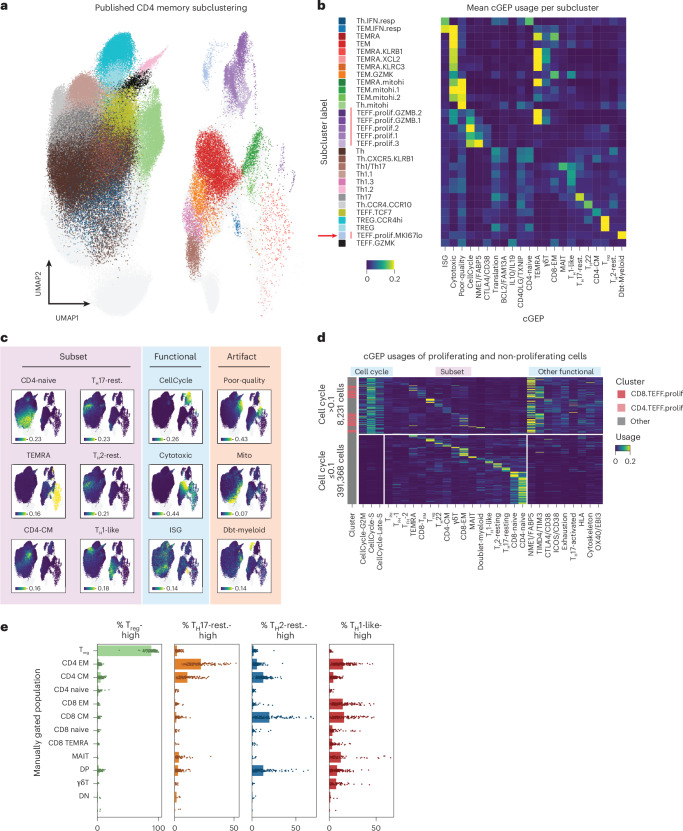 PMC12446064 – Fig3