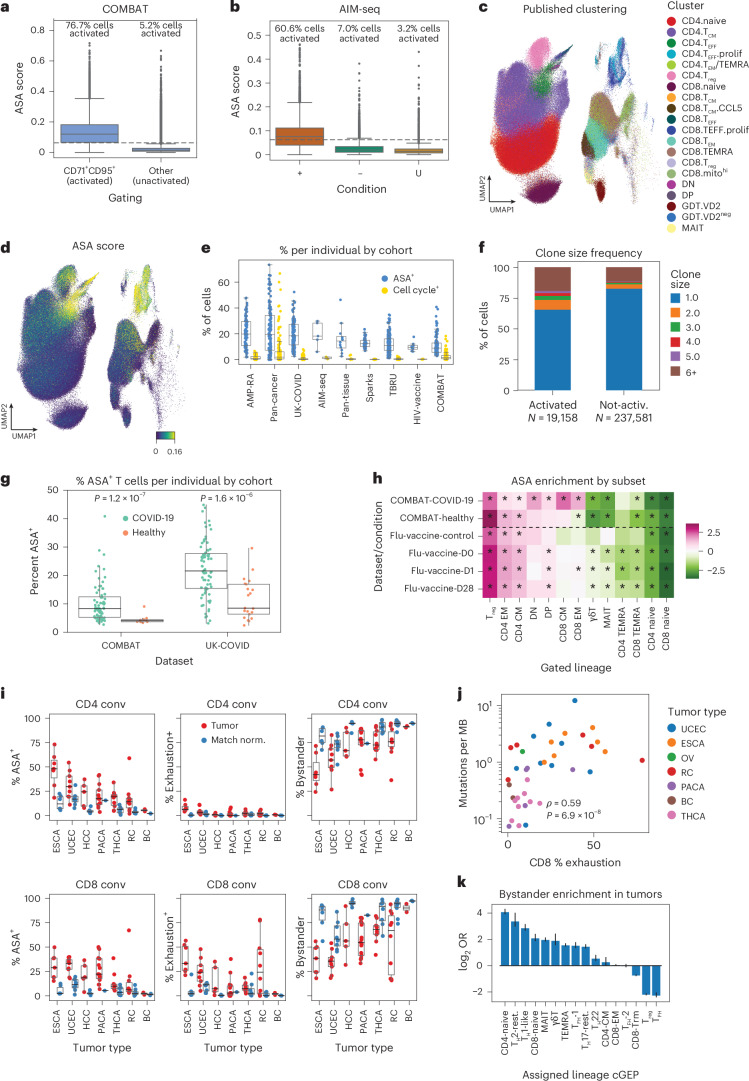 PMC12446064 – Fig5