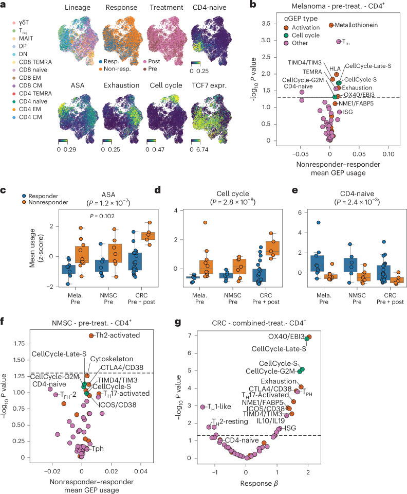PMC12446064 – Fig6