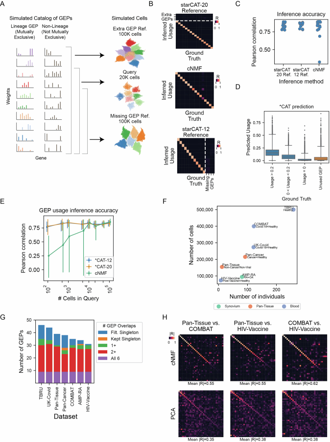 PMC12446064 – Fig7