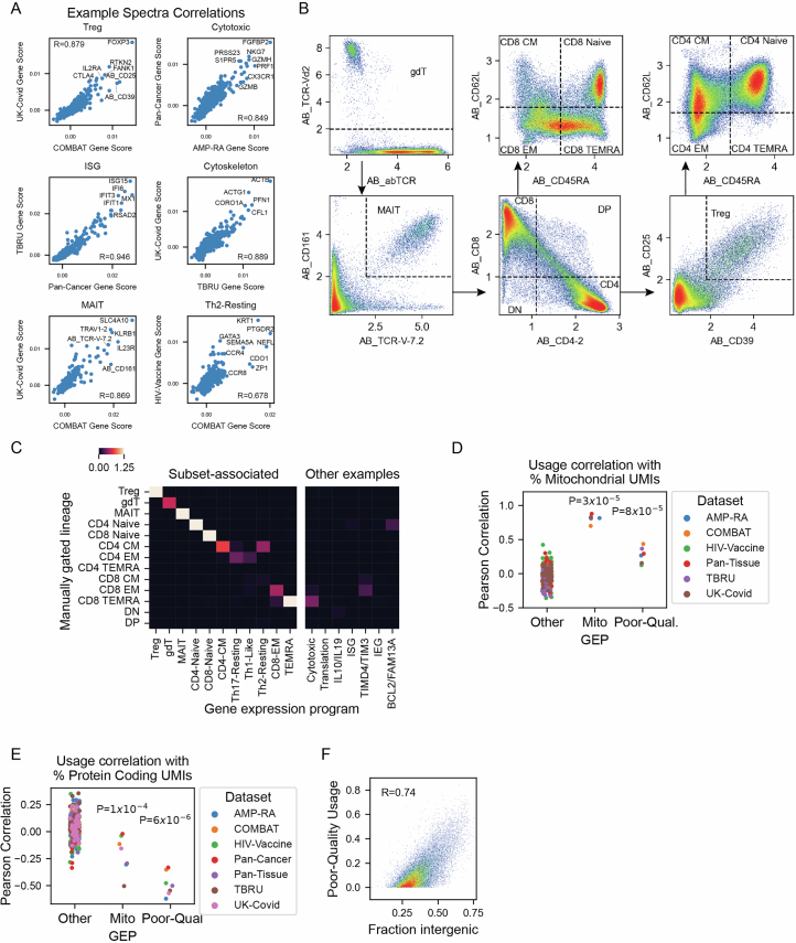 PMC12446064 – Fig8