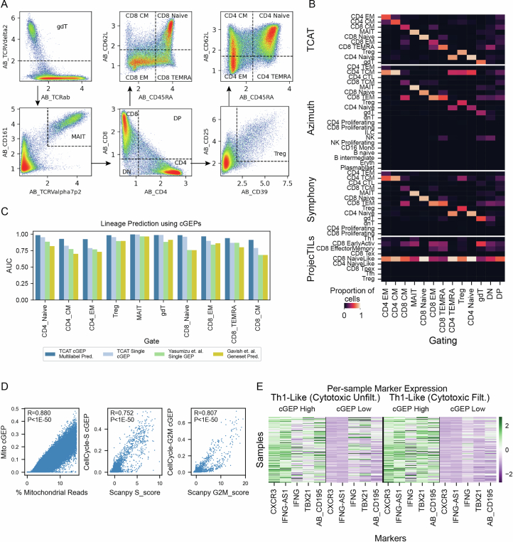 PMC12446064 – Fig9