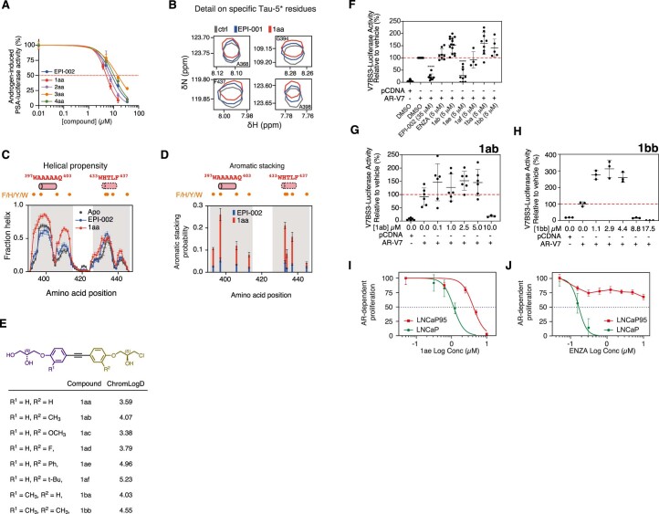 PMC10716049 – Fig11