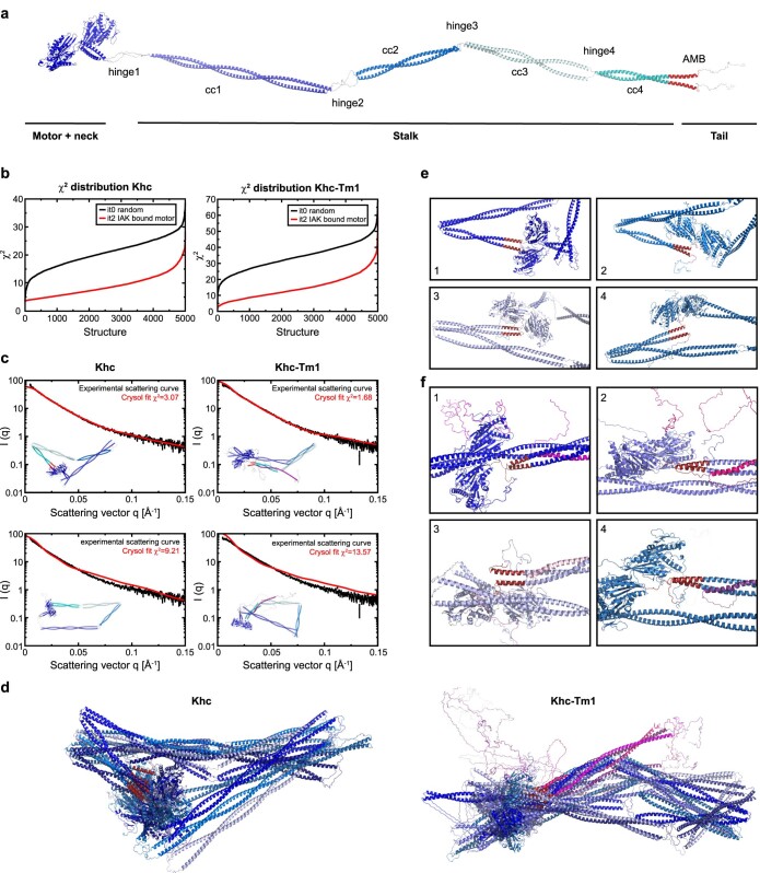 PMC10948360 – Fig12