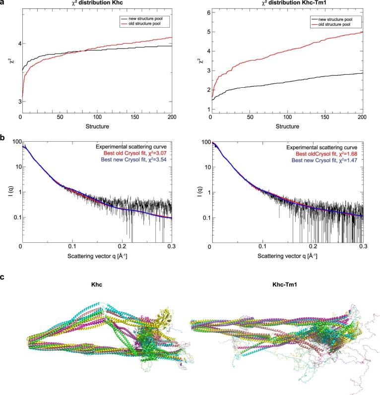 PMC10948360 – Fig13