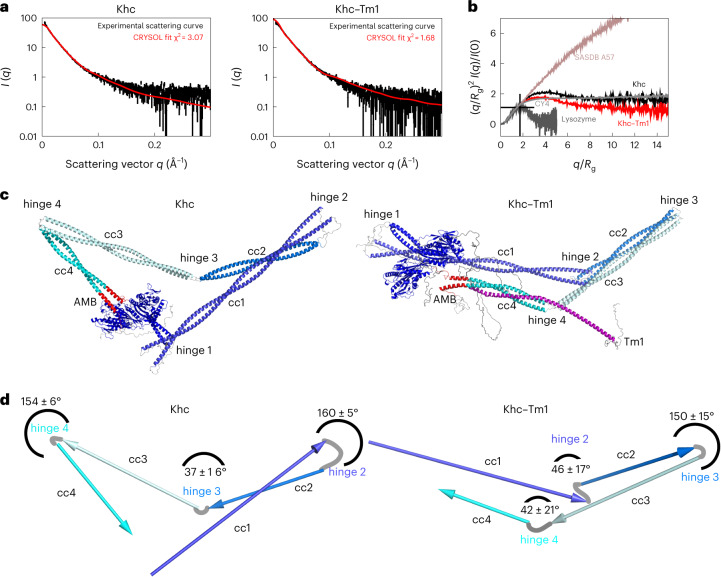 PMC10948360 – Fig5