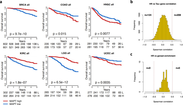 PMC10511431 – Fig3