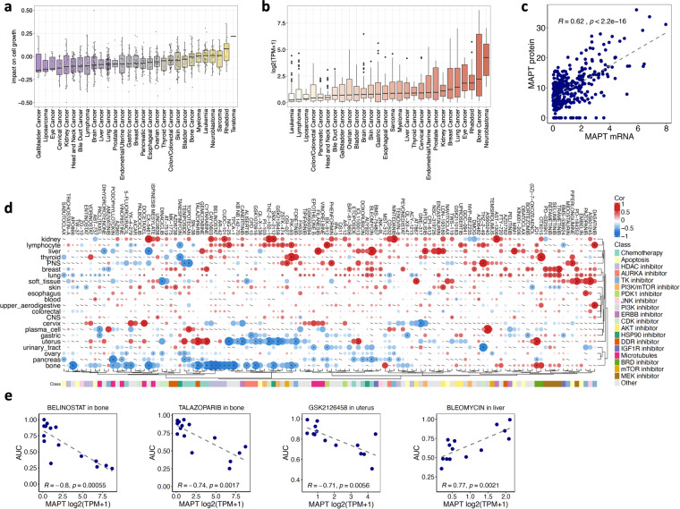 PMC10511431 – Fig4