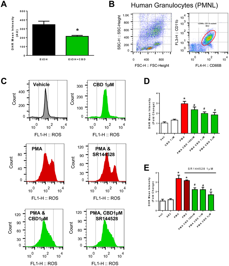 PMC5608708 – Fig5