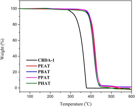PMC5651925 – Fig7