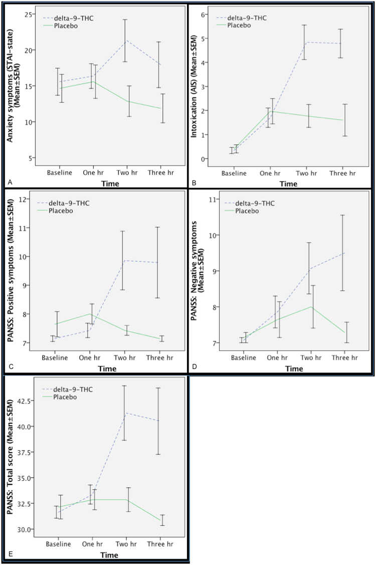 PMC5670208 – Fig3