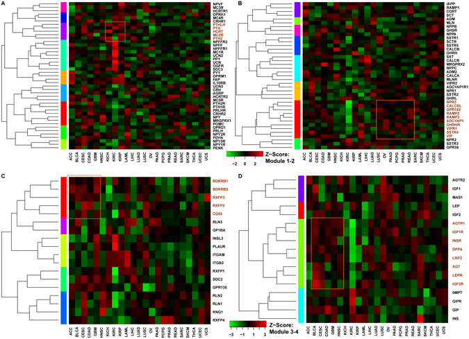 PMC5496884 – Fig4