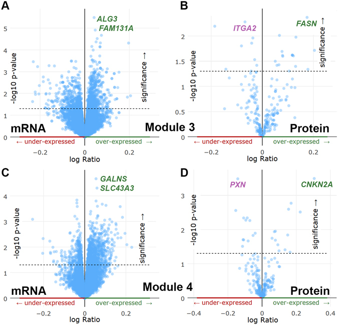 PMC5496884 – Fig6
