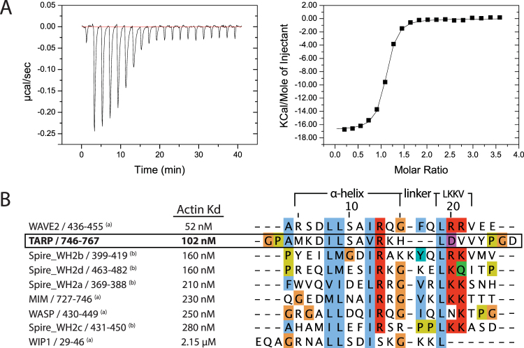 PMC5792643 – Fig3