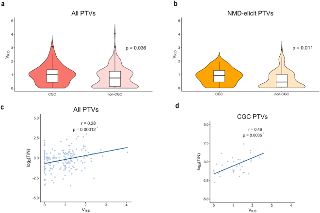 PMC5956099 – Fig3