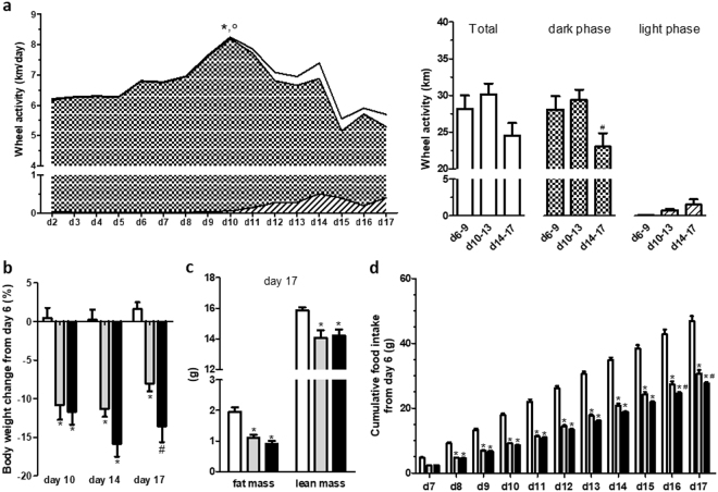 PMC5940678 – Fig1