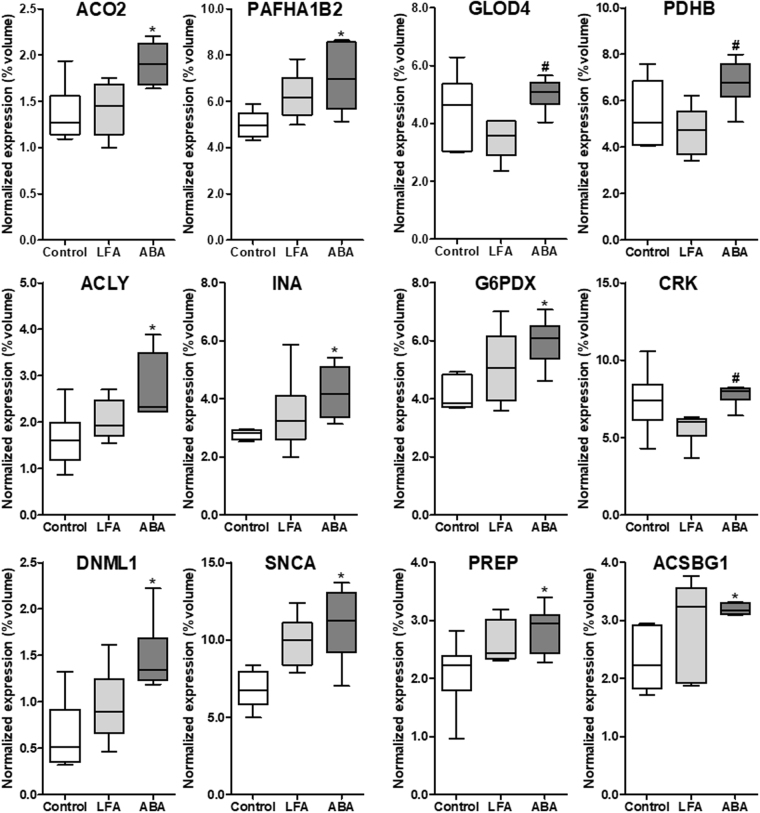 PMC5940678 – Fig2