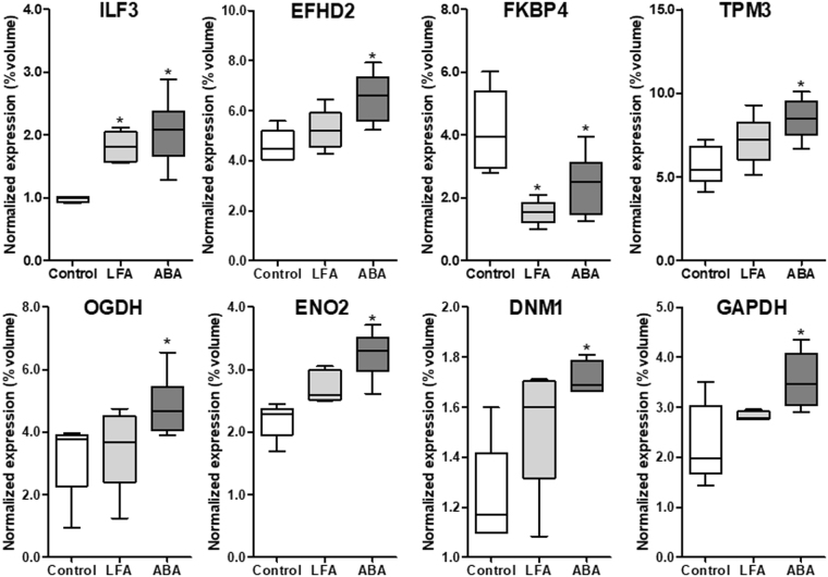 PMC5940678 – Fig3