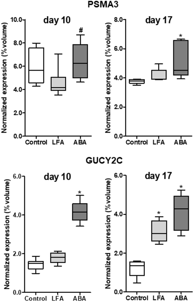 PMC5940678 – Fig4