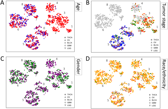 PMC5970138 – Fig3