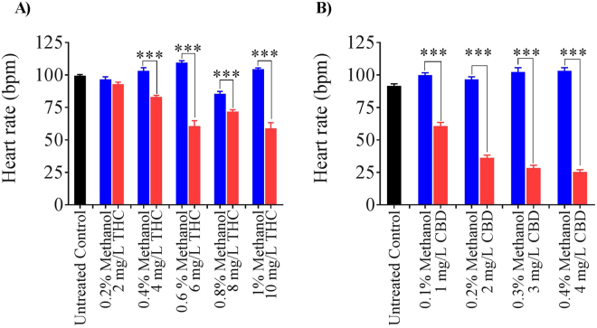 PMC6043604 – Fig3