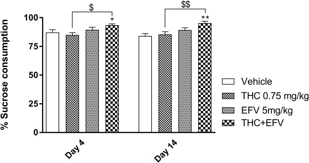 PMC6110861 – Fig3